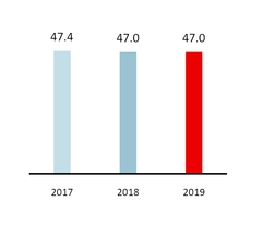 chart-0fcdbdf6c6bd5f91b92.jpg