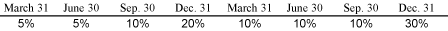 (TABLE)