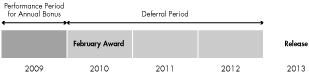 (TIMELINE)