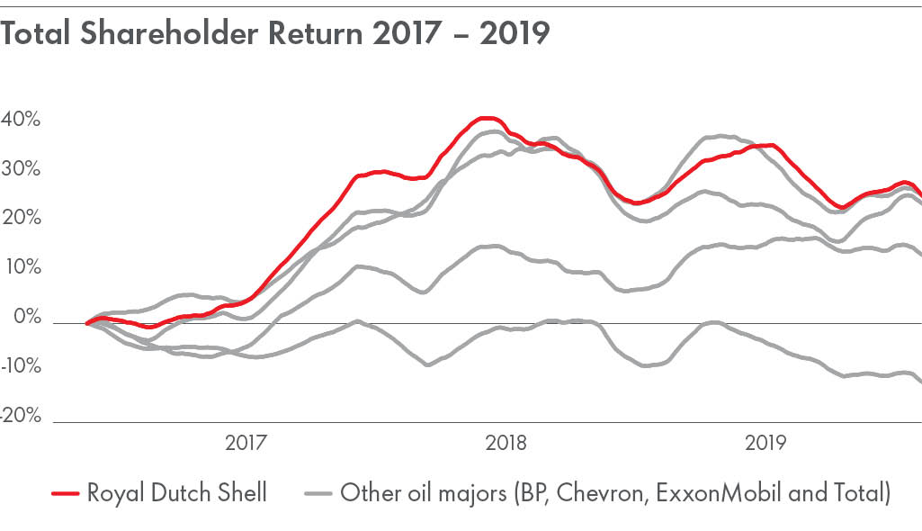 a12totalshareholderreturn201.jpg