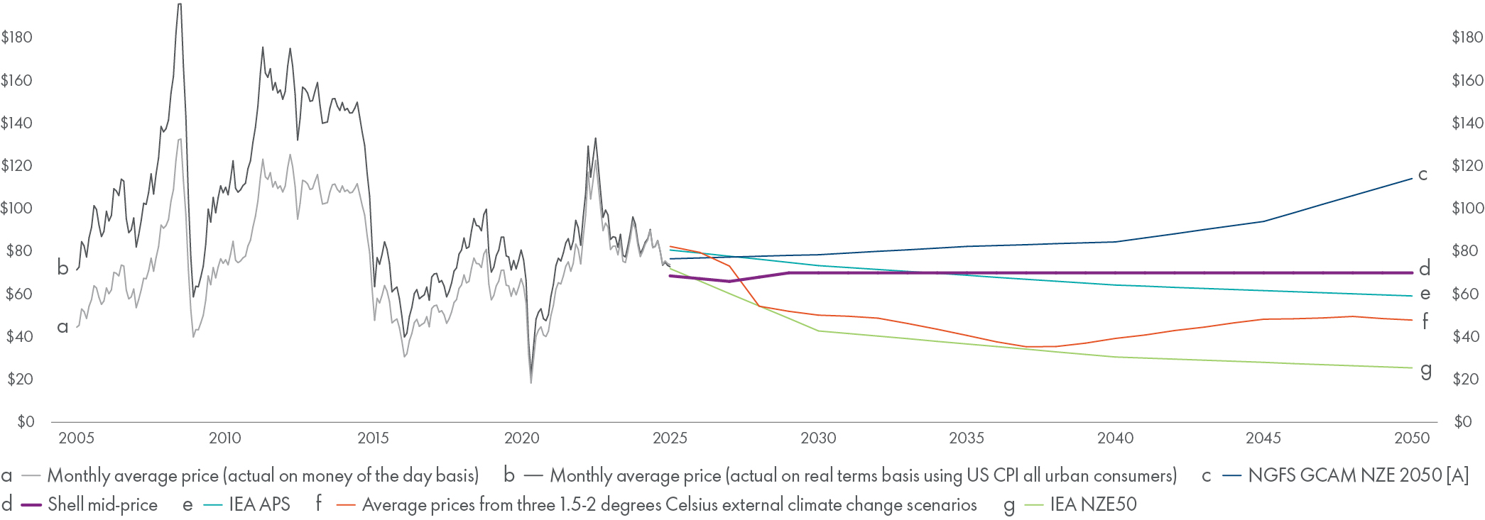 Oil_price_assumptions.jpg