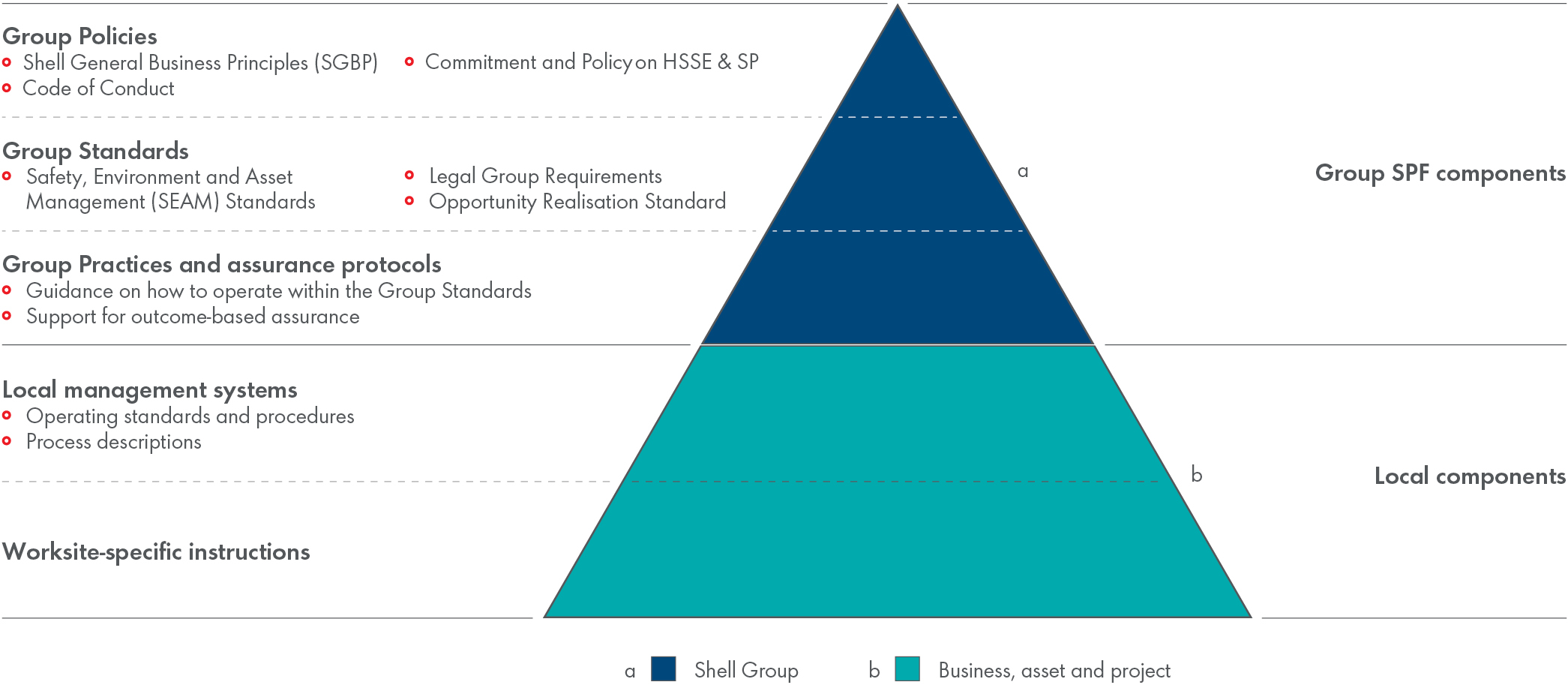 Shell-policies-and-standards.jpg