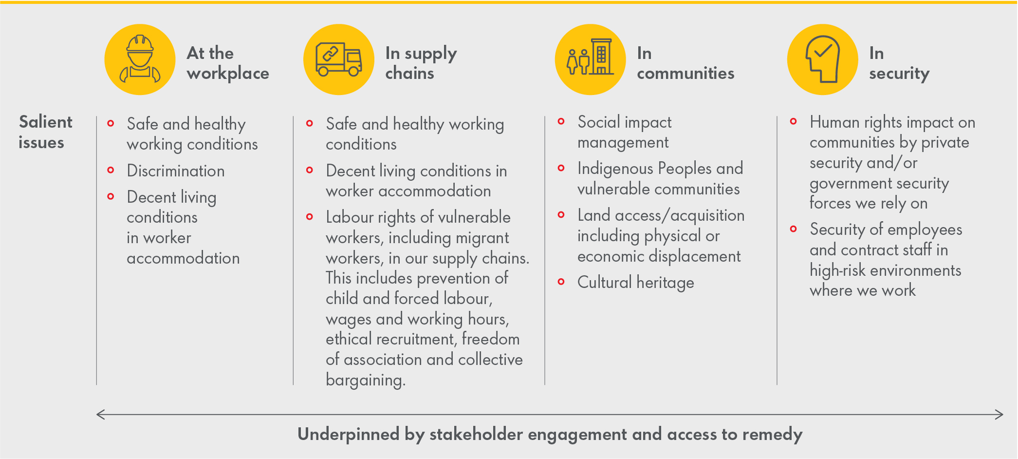 Human_rights_focus_areas.jpg