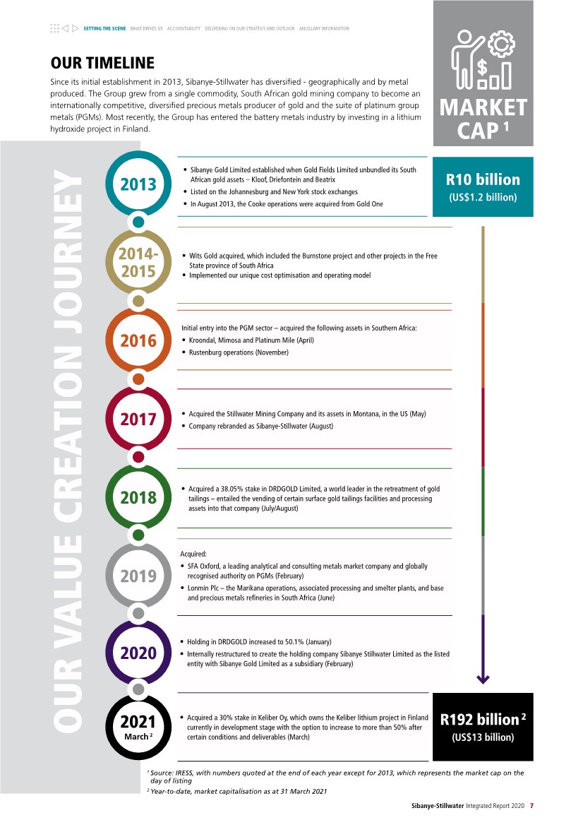 GRAPHIC