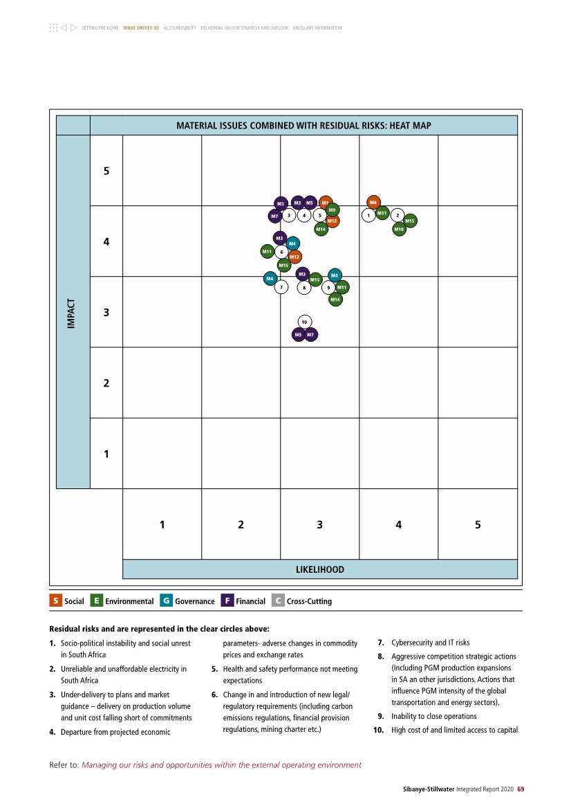 GRAPHIC