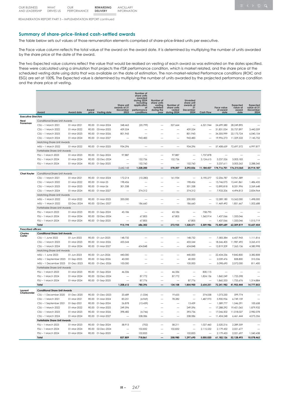 Integrated report _20F copy 249.jpg