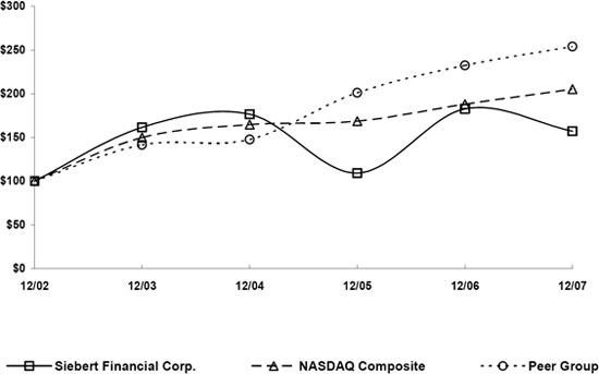 (LINE GRAPH)