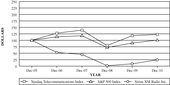 (PERFORMANCE GRAPH)