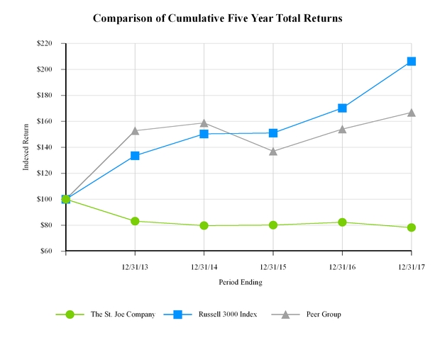 chart-7f963b4c0f745194b62.jpg