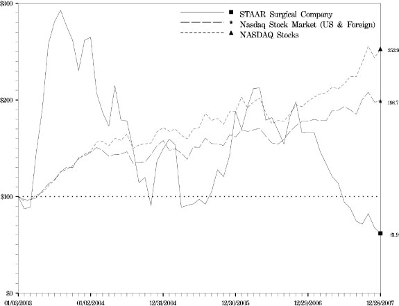 [GRAPHIC MISSING]