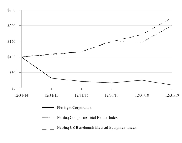 chart-296dc259b368580bafe.jpg