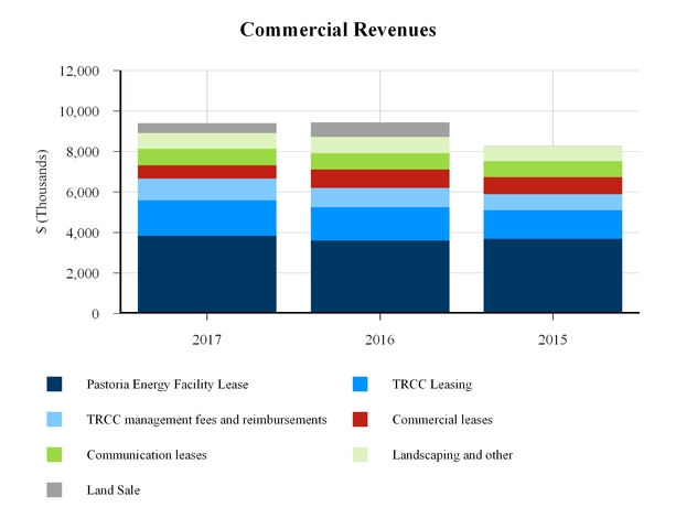 chart-7b5bed030747fb5f054a01.jpg