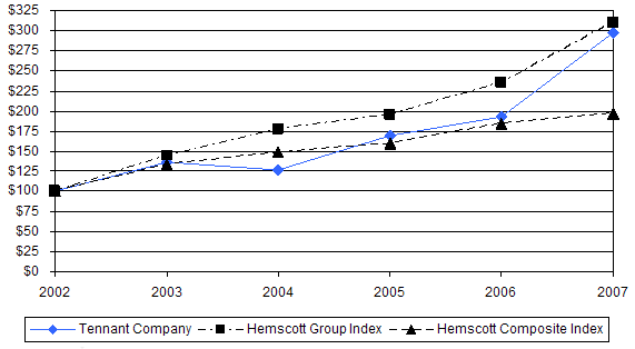 (LINE GRAPH)