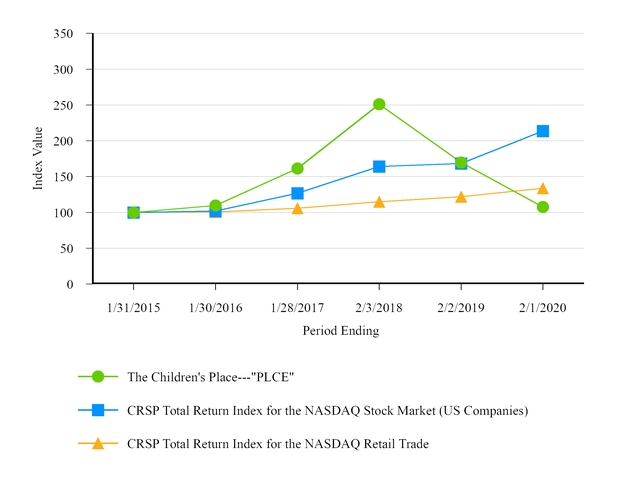 chart-f7c6390cd5615ab6b08.jpg