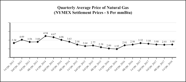 chart-7d47479cc67359d6856.jpg