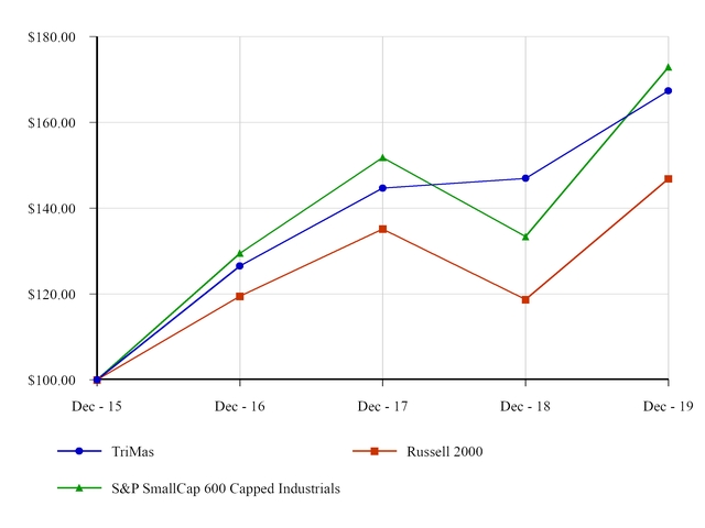 chart-6642c9cd7311571ba85.jpg