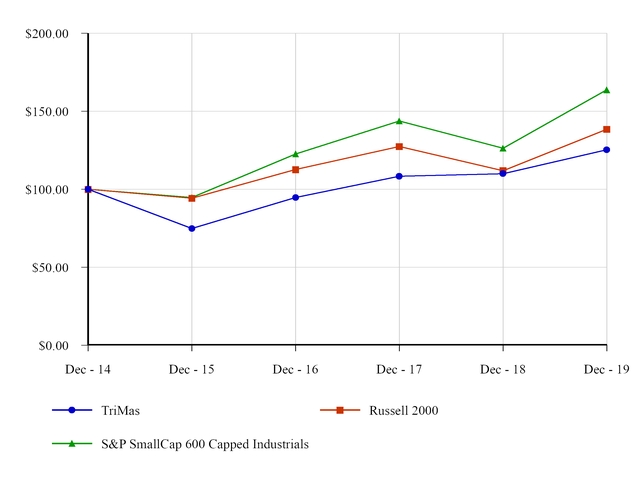 chart-6d6d4a0dd3545a07bb4.jpg