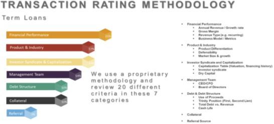 Graphic
