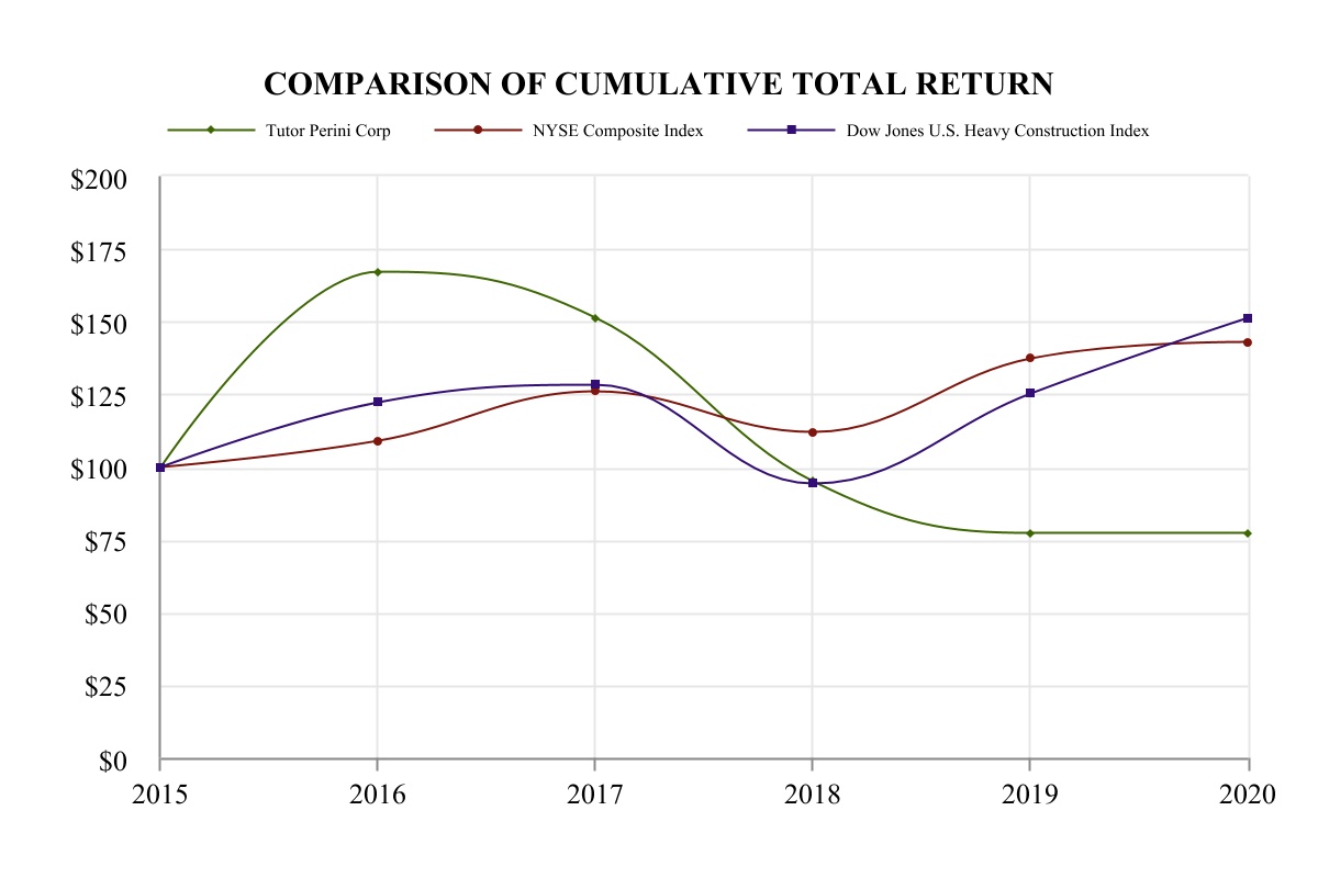 tpc-20201231_g1.jpg