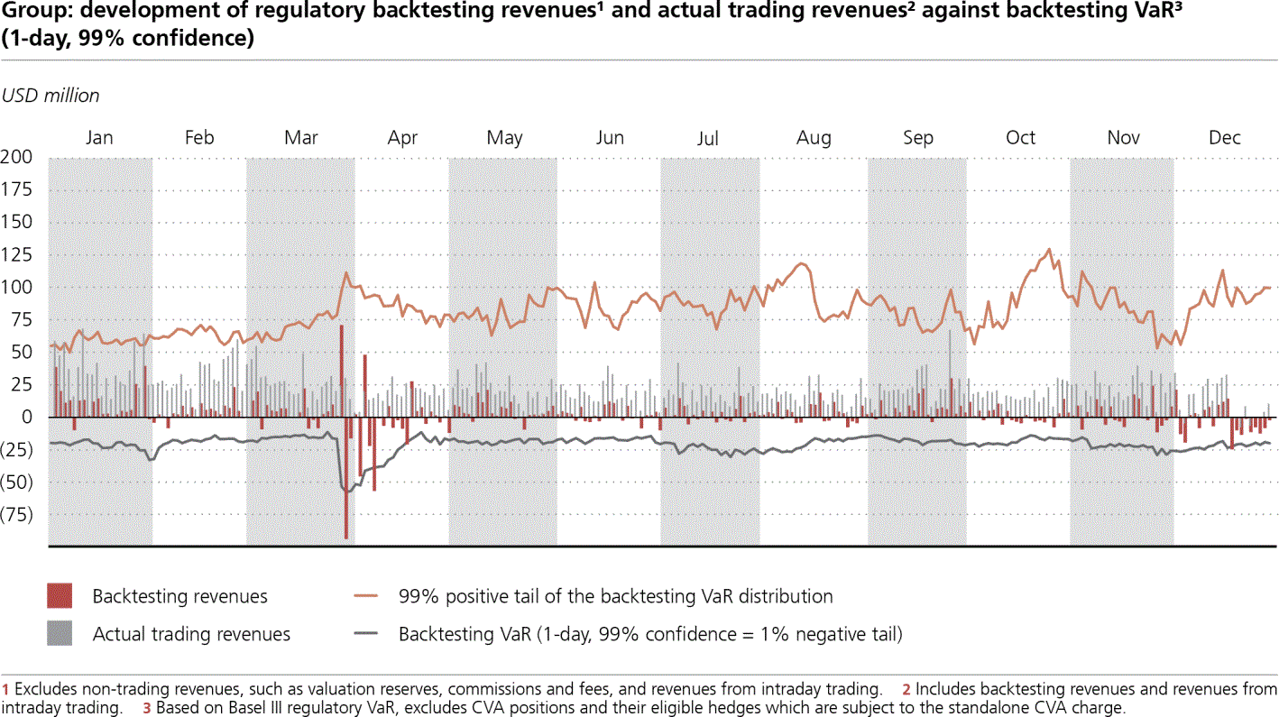 UBS_AR_2021p162i0.gif
