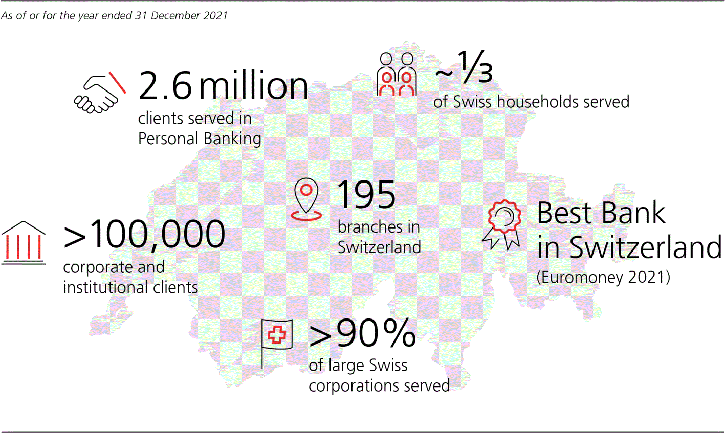 UBS_AR_2021p54i0.gif