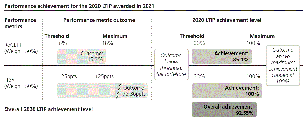 ubs-20231231p255i0