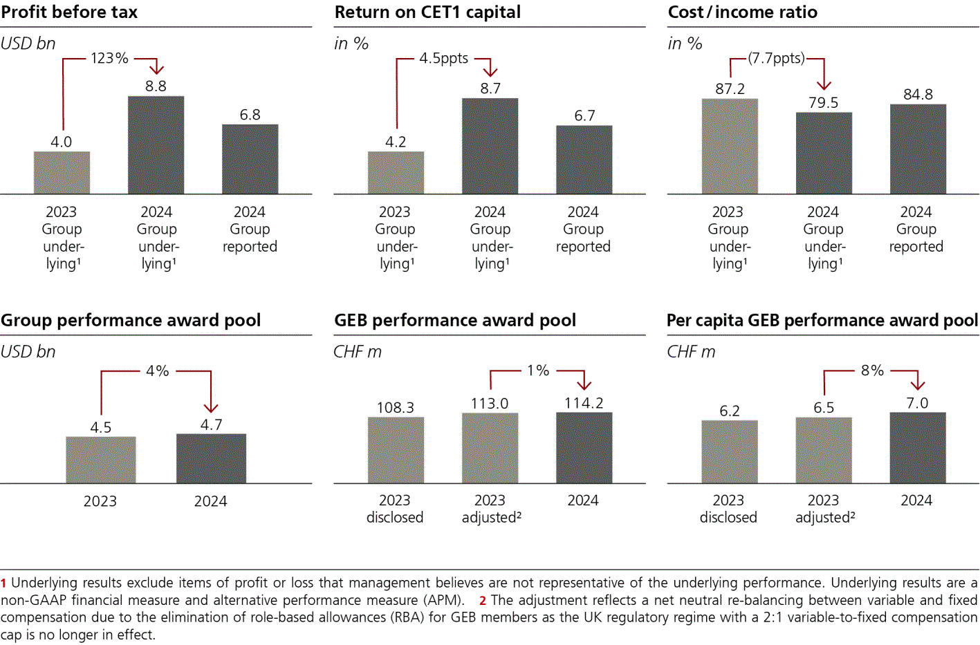 ubs-20241231p225i0