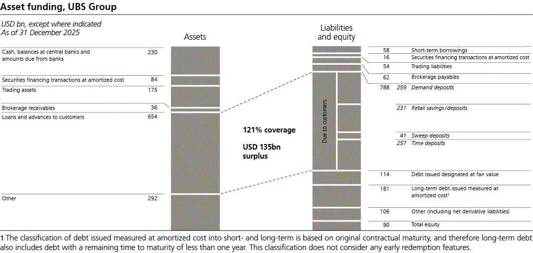 ubs-20251231p171i0