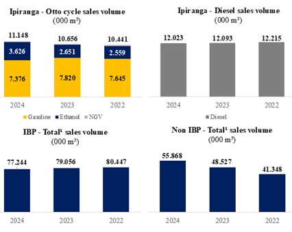Graphics