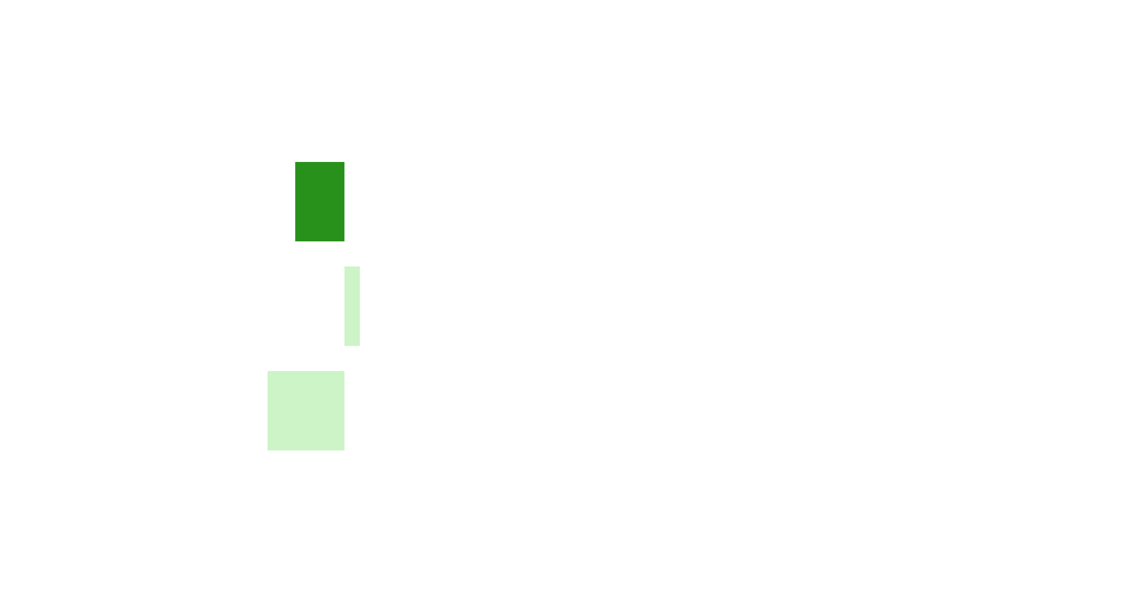 61