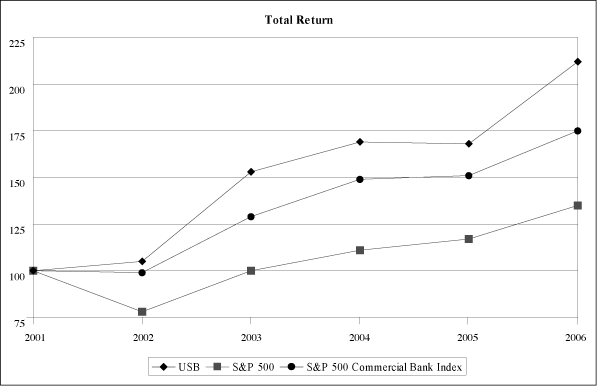 (TOTAL RETURN CHART)