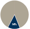 (PIE CHART GRAPHIC)
