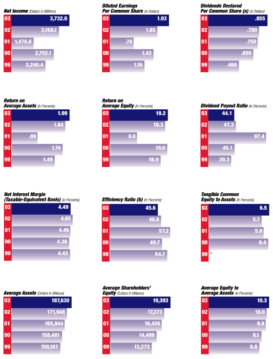 (BAR CHARTS)