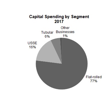 a2017capex.jpg