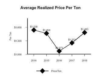 chart-b19ecbbd7ef1575bb08.jpg