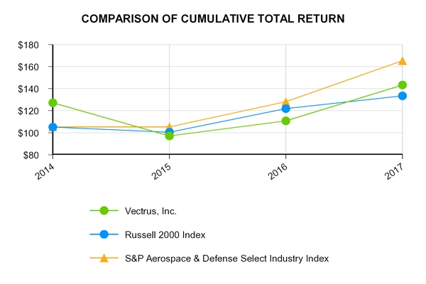 chart-8838e5b8b1274e2eec3.jpg
