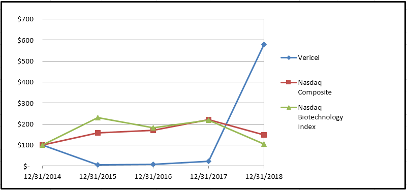 a2018stockchart.jpg