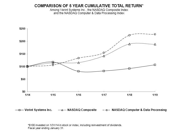 stockperformancegraph.jpg