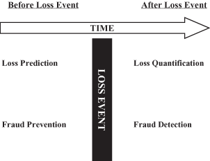 (FLOW CHART)