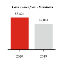 chart-q12020cffromoperating.jpg