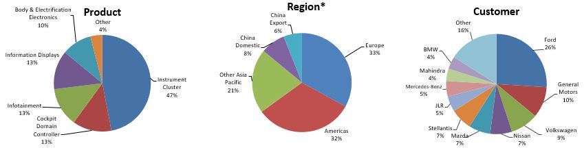 sales detail v6.jpg