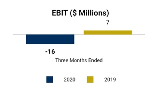 chart-232eb010f3942edb088.jpg