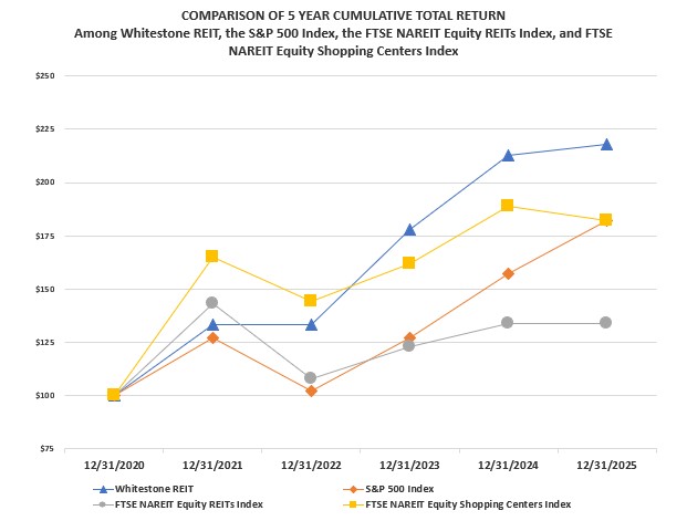performancegraphchart.jpg