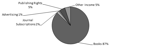PT Graph