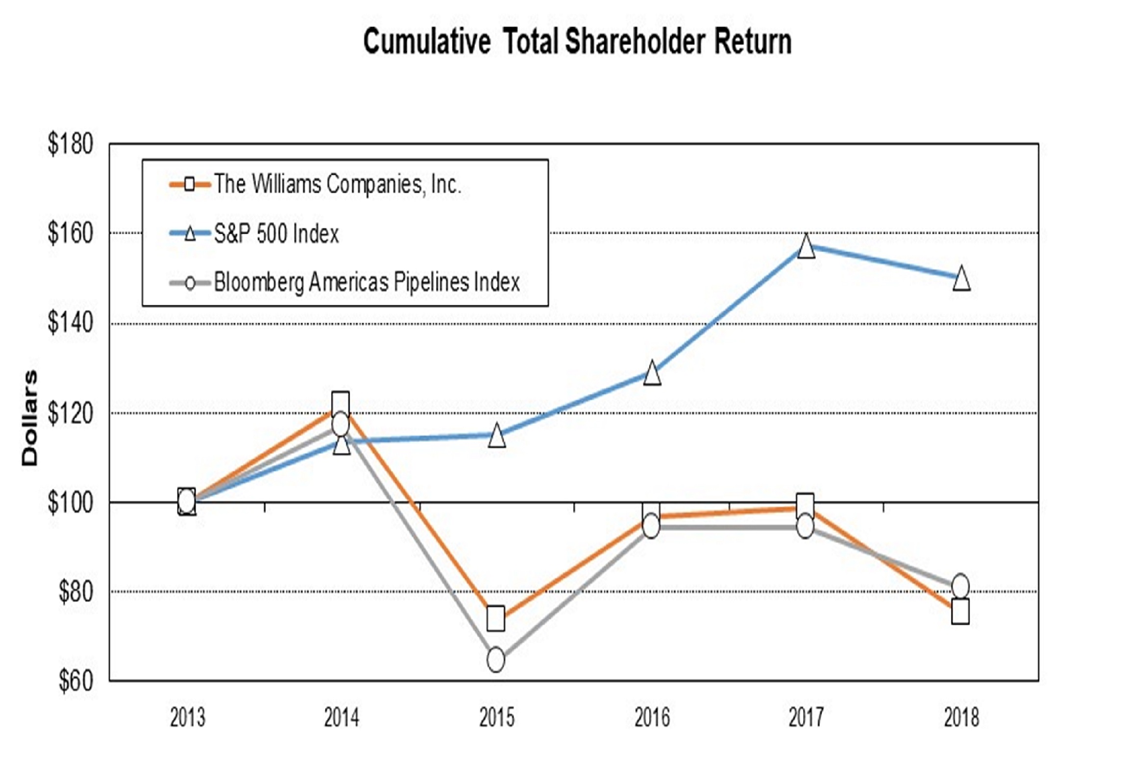 performancegraph4qtr2018.jpg