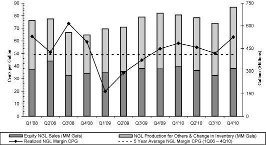 (CHART)