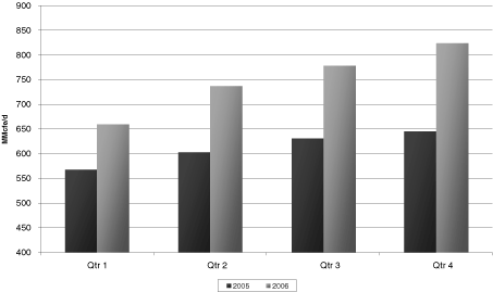 (BAR CHART)
