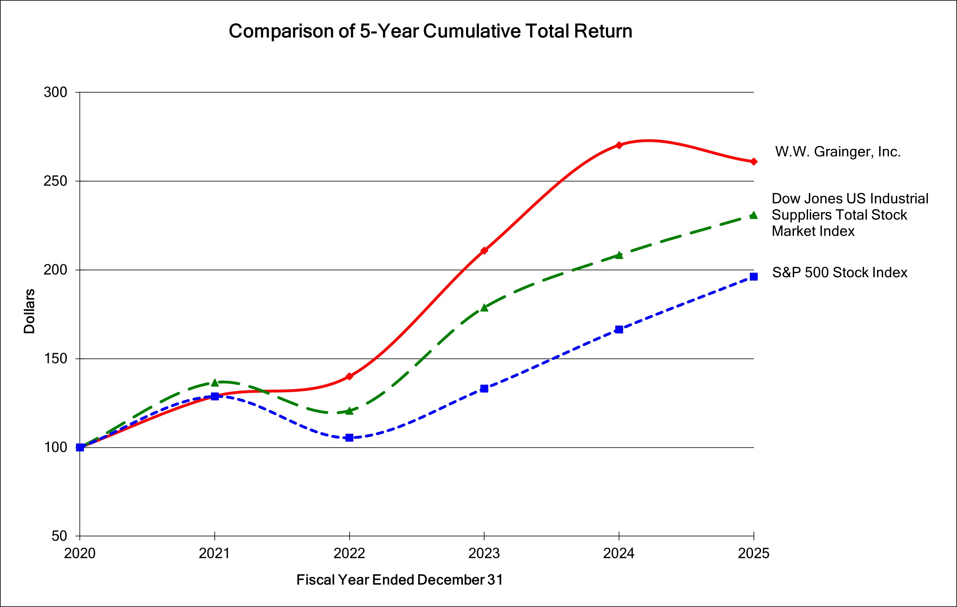 2025_Performance_Chart.jpg