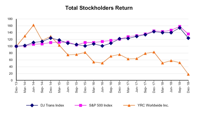 chart-c2ce14a2630c5f2faa8.jpg