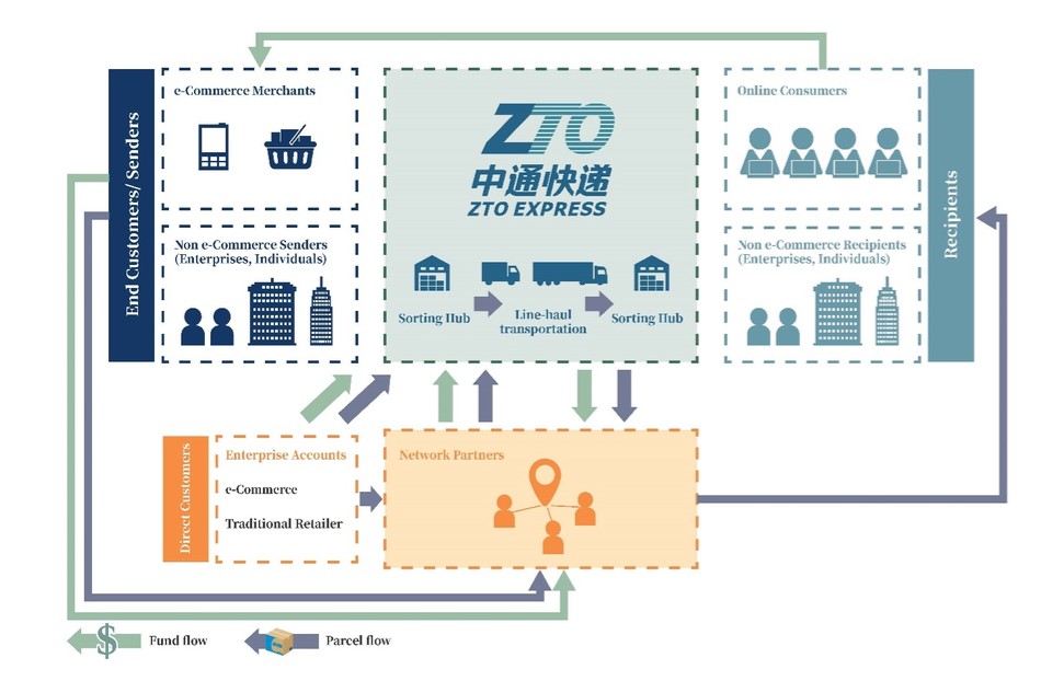 Graphic